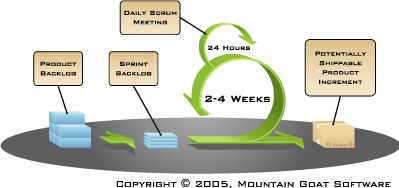 Scrum