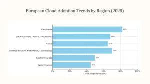 European cloud adoption -